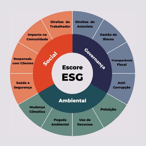 Tudo que você queria saber sobre ESG mas ninguém explicou